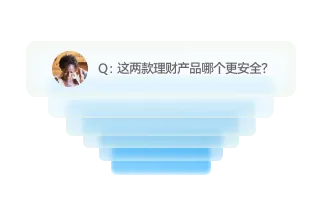 意图问题建模