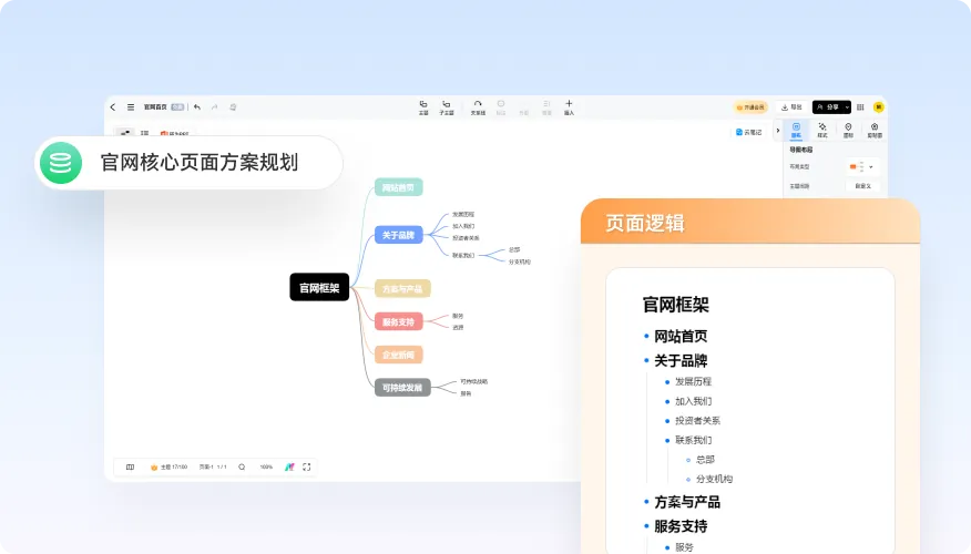 页面信息是否有清晰层级与逻辑顺序