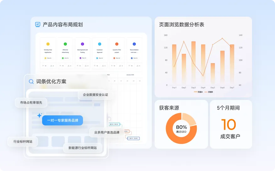 上海某SaaS营销平台